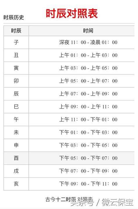 時辰查詢|十二時辰對照表